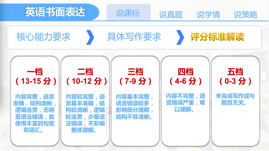 【优质课例学习】说中考书面表达及复习放备考策略 第4张