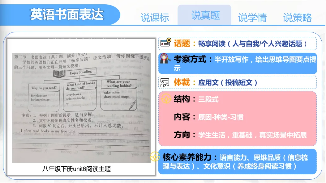 【优质课例学习】说中考书面表达及复习放备考策略 第5张