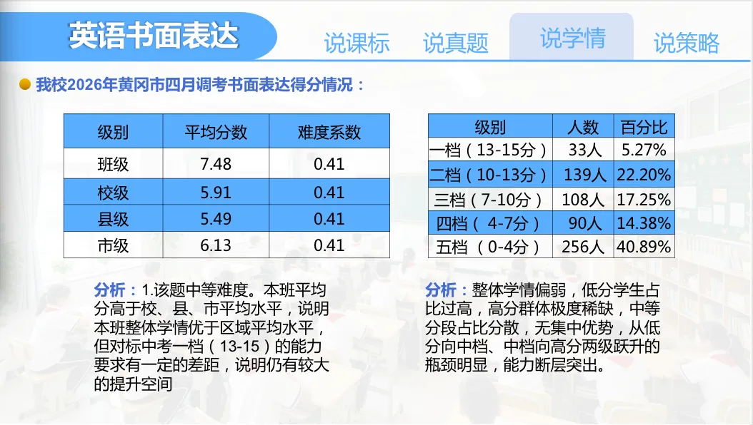 【优质课例学习】说中考书面表达及复习放备考策略 第9张