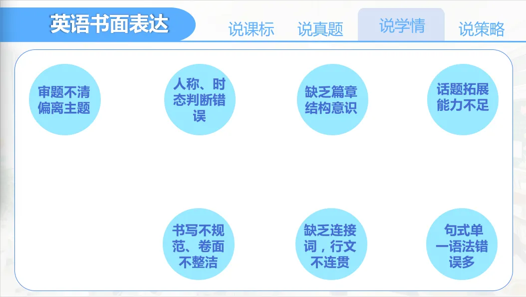 【优质课例学习】说中考书面表达及复习放备考策略 第10张