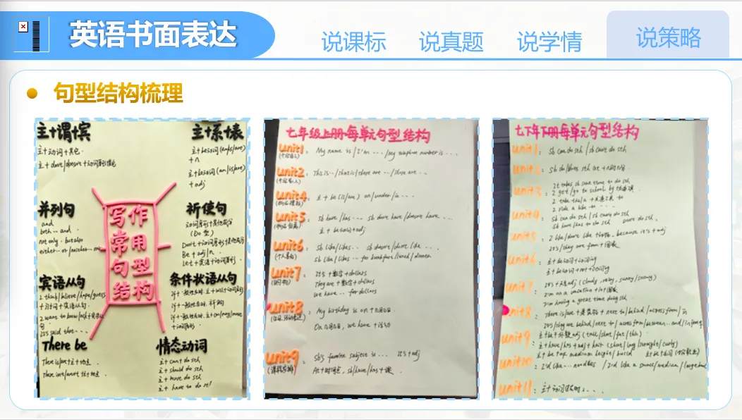 【优质课例学习】说中考书面表达及复习放备考策略 第13张