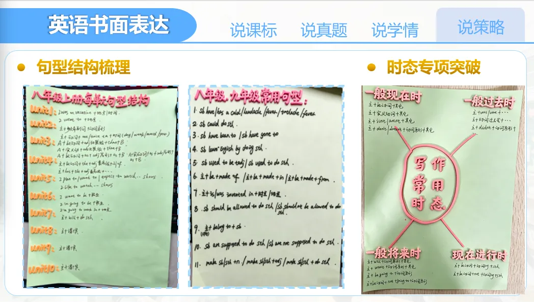 【优质课例学习】说中考书面表达及复习放备考策略 第14张