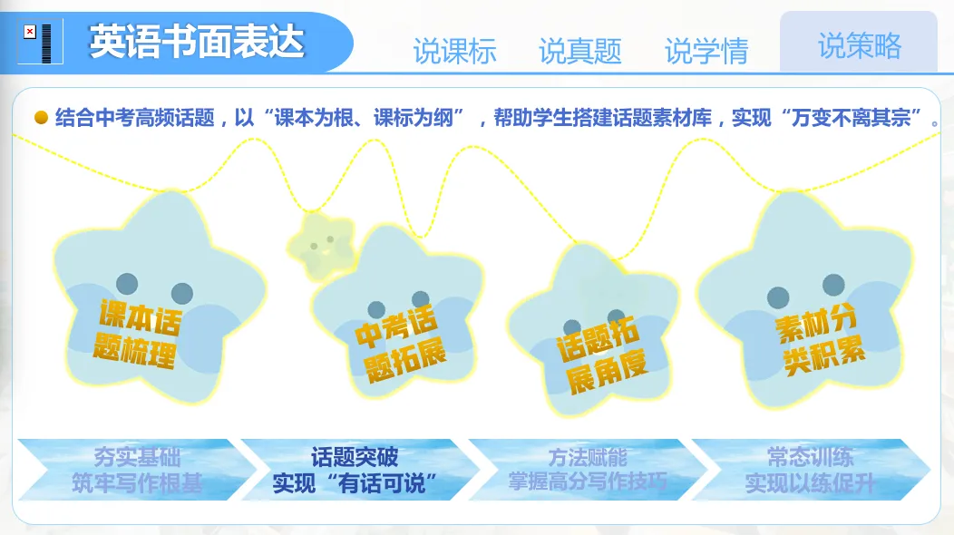 【优质课例学习】说中考书面表达及复习放备考策略 第15张