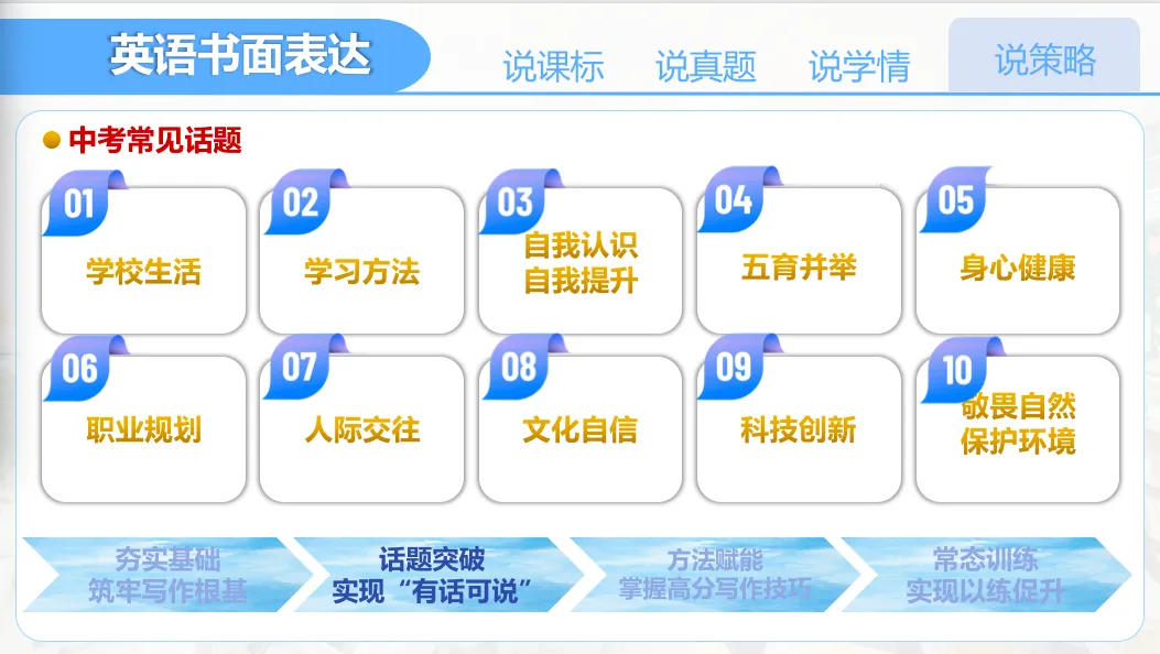 【优质课例学习】说中考书面表达及复习放备考策略 第17张