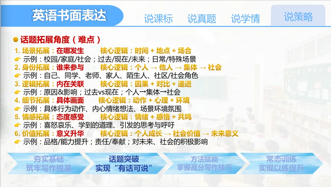 【优质课例学习】说中考书面表达及复习放备考策略 第18张
