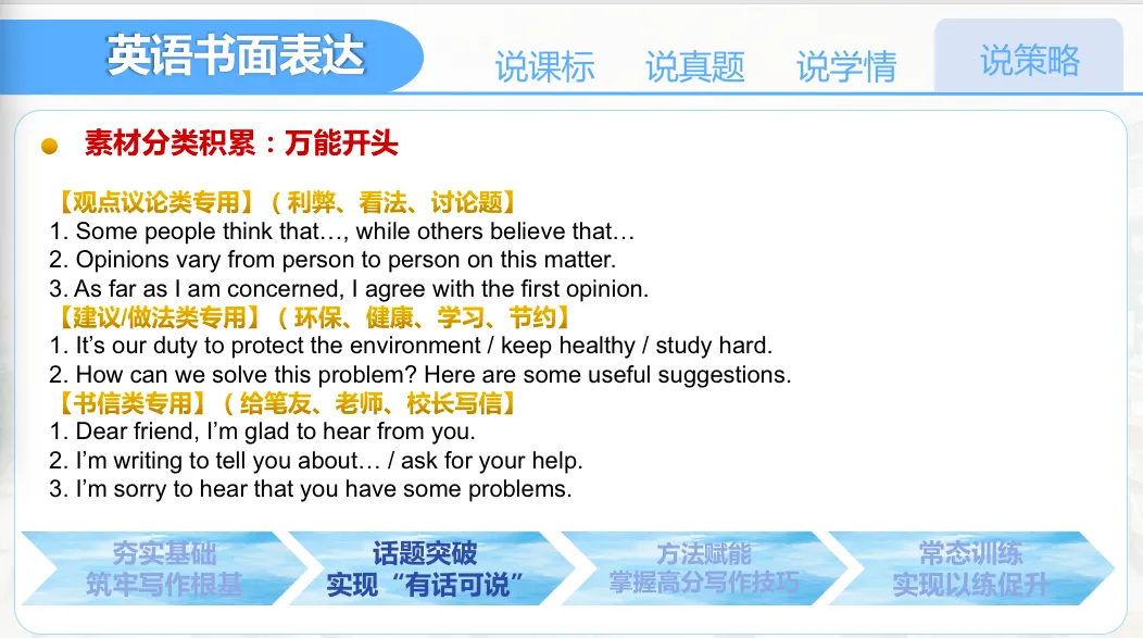 【优质课例学习】说中考书面表达及复习放备考策略 第20张