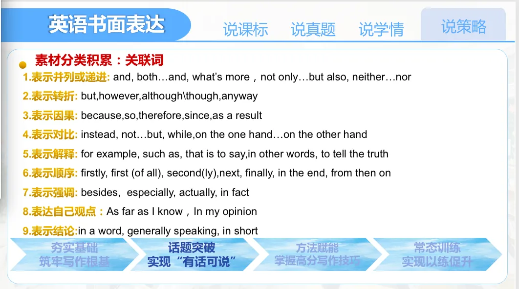【优质课例学习】说中考书面表达及复习放备考策略 第21张