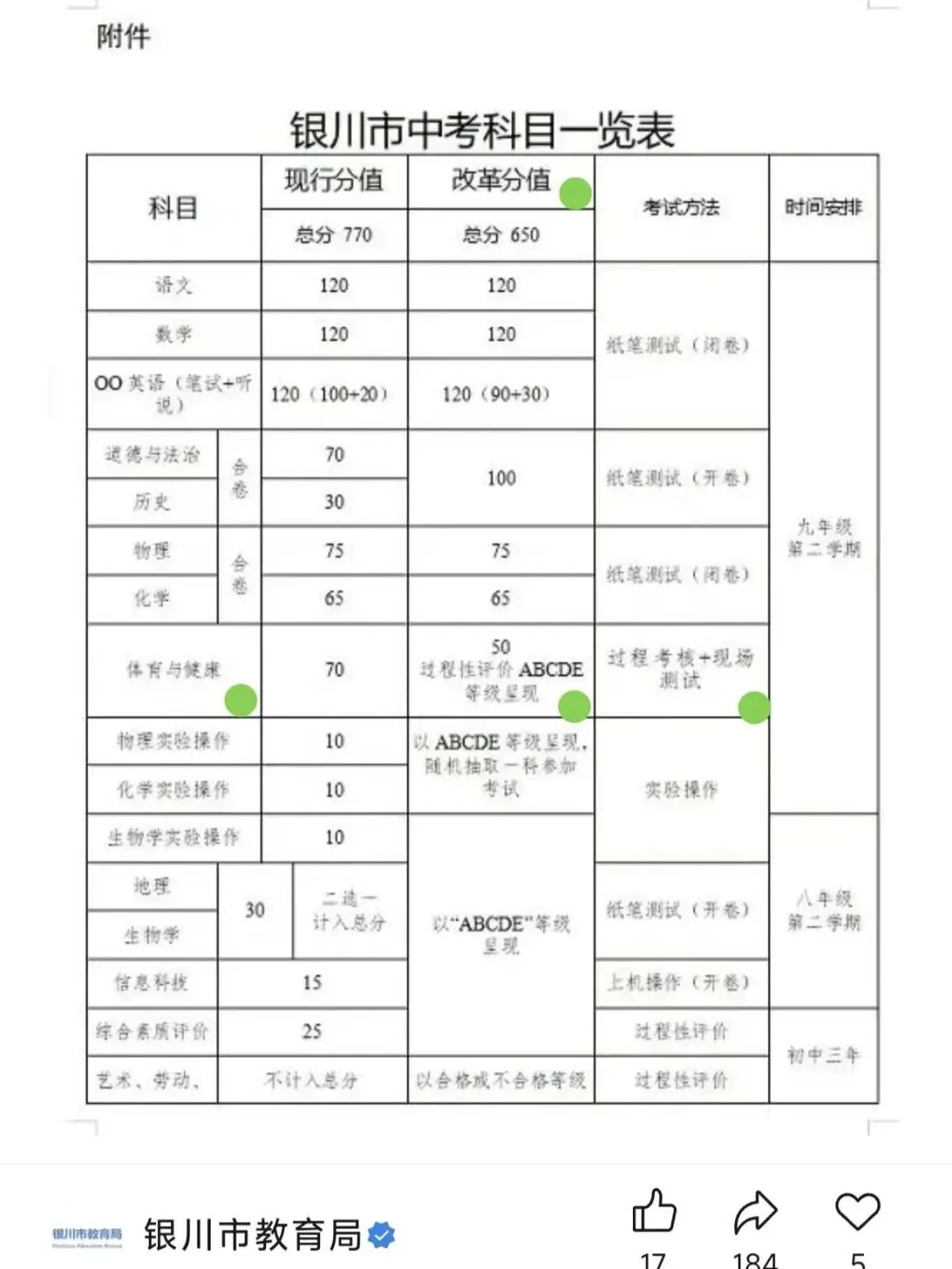 银川中考体育看过来 第2张