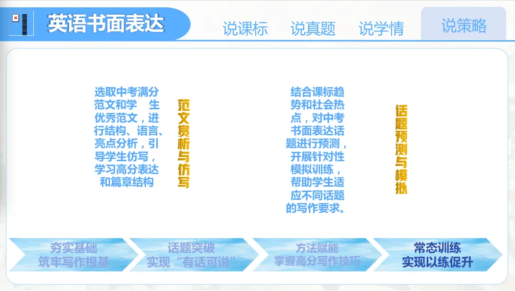 【优质课例学习】说中考书面表达及复习放备考策略 第29张