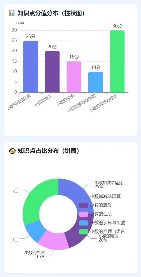 分小全公益福利!免费深度分析考试试卷 第11张