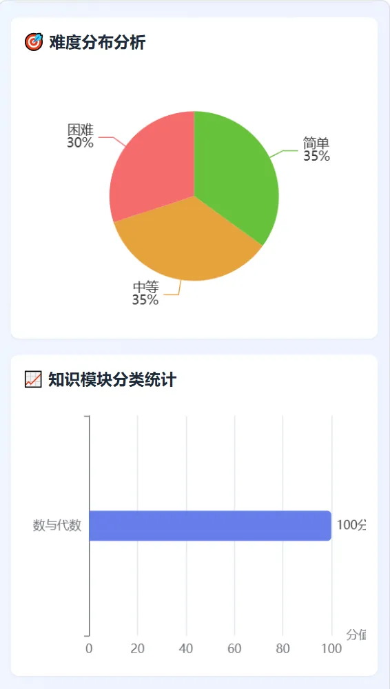 分小全公益福利!免费深度分析考试试卷 第12张