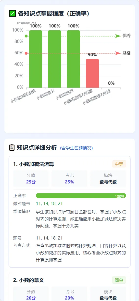 分小全公益福利!免费深度分析考试试卷 第13张