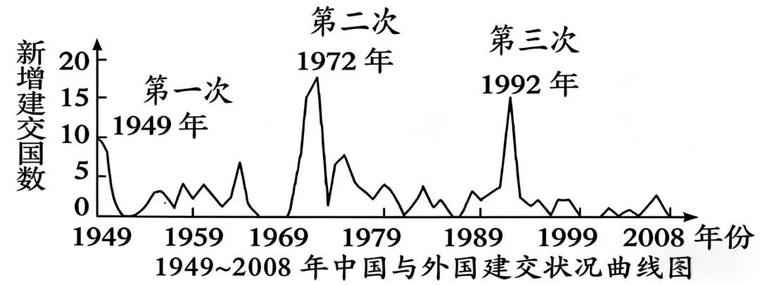 2026年中考历史二轮热点押题试卷25:美国总统特朗普访华 第2张 2026年中考历史二轮热点押题试卷25:美国总统特朗普访华 第2张