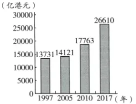 2026年中考历史二轮热点押题试卷25:美国总统特朗普访华 第16张 2026年中考历史二轮热点押题试卷25:美国总统特朗普访华 第16张