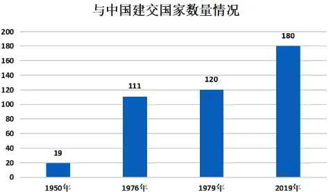 2026年中考历史二轮热点押题试卷25:美国总统特朗普访华 第18张 2026年中考历史二轮热点押题试卷25:美国总统特朗普访华 第18张