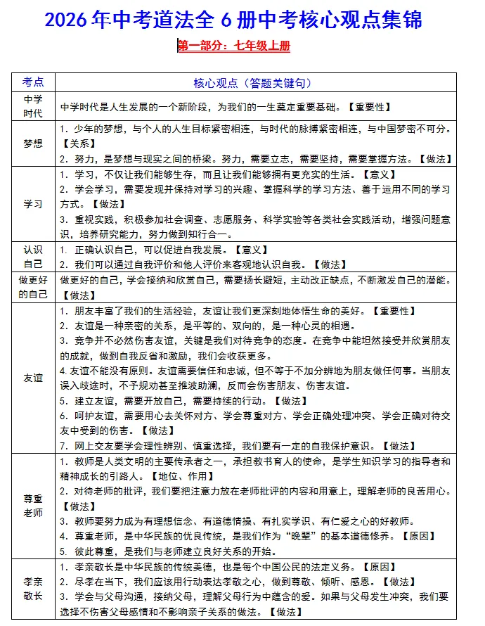 【道法|中考备考】2026年中考《道德与法治》三轮冲刺必背核心观点集锦,可下载电子档! 第5张 【道法|中考备考】2026年中考《道德与法治》三轮冲刺必背核心观点集锦,可下载电子档! 第5张