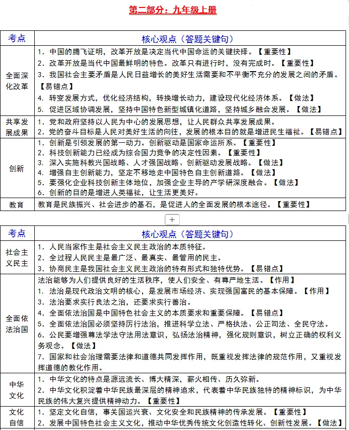 【道法|中考备考】2026年中考《道德与法治》三轮冲刺必背核心观点集锦,可下载电子档! 第6张 【道法|中考备考】2026年中考《道德与法治》三轮冲刺必背核心观点集锦,可下载电子档! 第6张