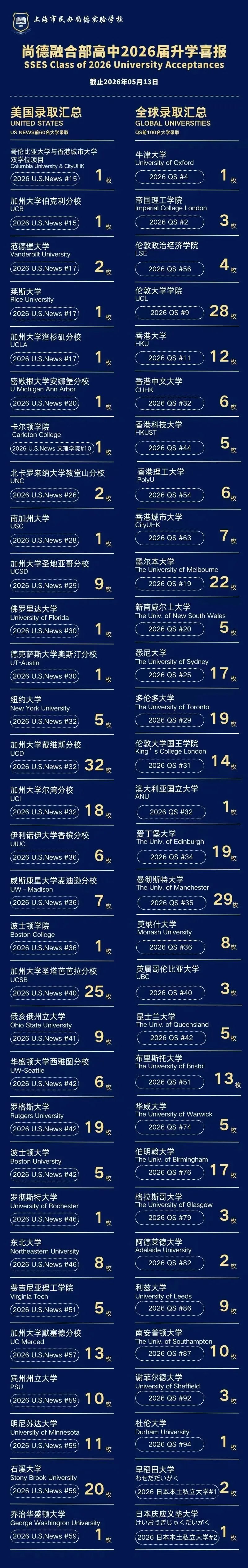 尚德国际课程高中:中考自主招生批次 第6张