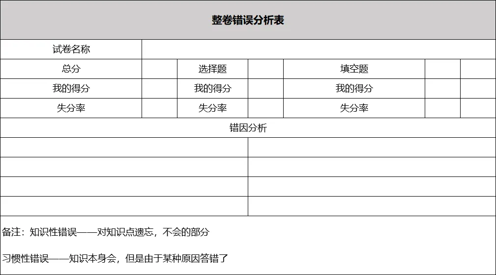 一模成绩与中考成绩能差多少分?考后如何复盘?来看往届考生经验分享! 第7张 一模成绩与中考成绩能差多少分?考后如何复盘?来看往届考生经验分享! 第7张
