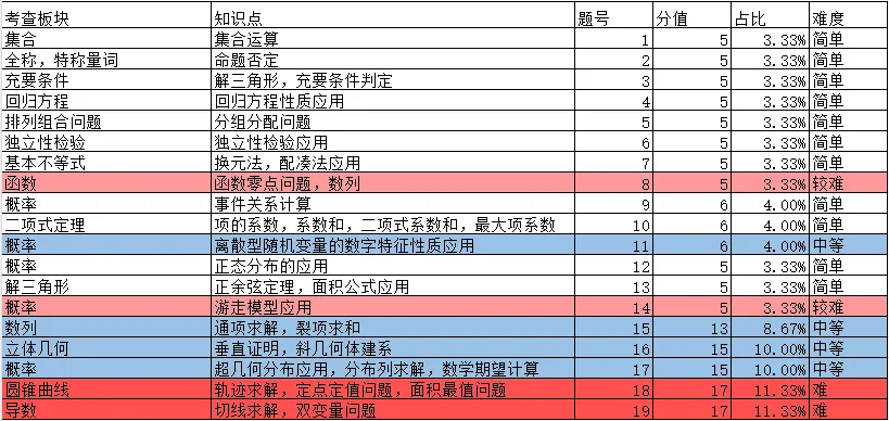 2026年5月衡阳市一中高二期中数学试卷分析 第1张 2026年5月衡阳市一中高二期中数学试卷分析 第1张