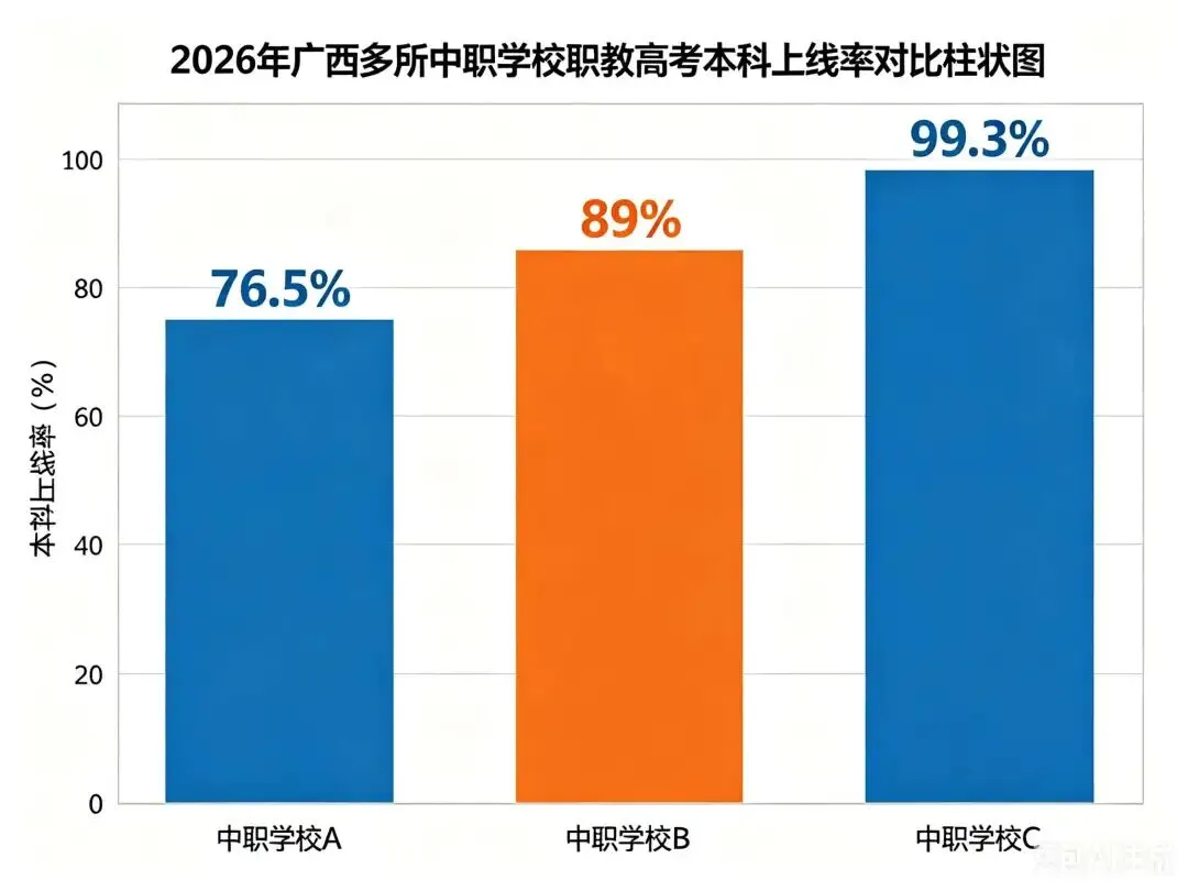 中考成绩C/C+?别焦虑!这所国企办学的宝藏中职,让“技能”和“升学”双向奔赴! 第2张 中考成绩C/C+?别焦虑!这所国企办学的宝藏中职,让“技能”和“升学”双向奔赴! 第2张