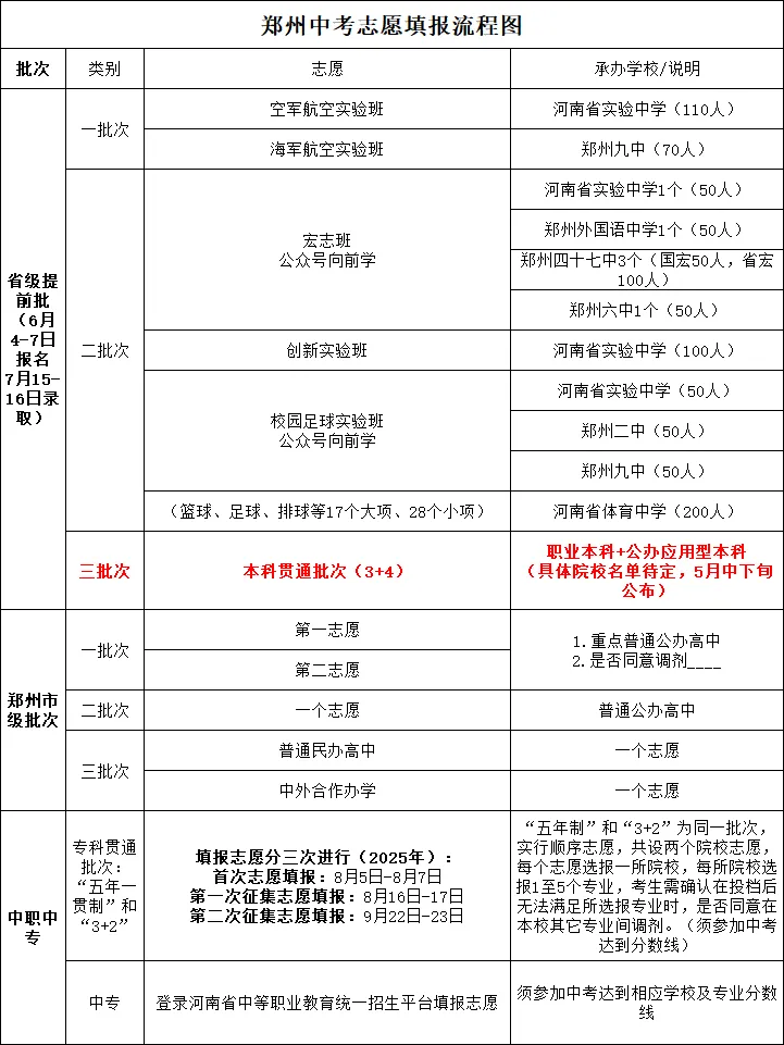 2026郑州中考迎来5大重大变化!家长必看 第1张 2026郑州中考迎来5大重大变化!家长必看 第1张