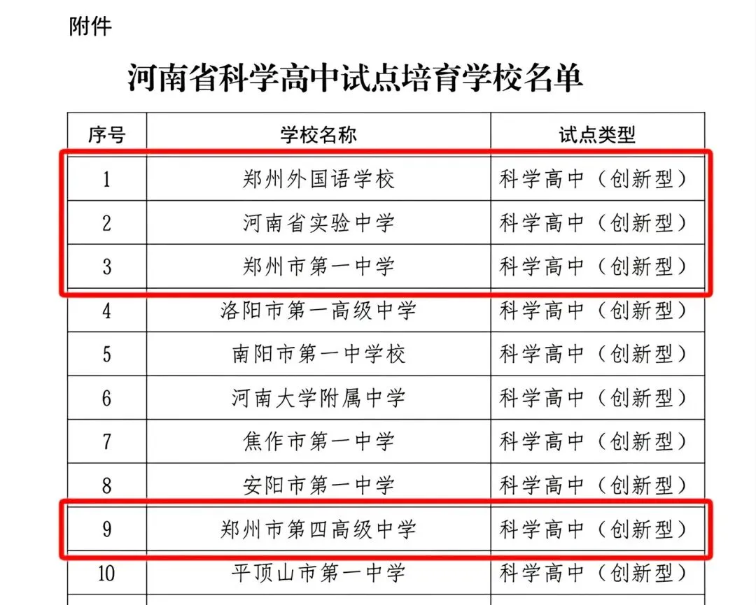 2026郑州中考迎来5大重大变化!家长必看 第2张 2026郑州中考迎来5大重大变化!家长必看 第2张