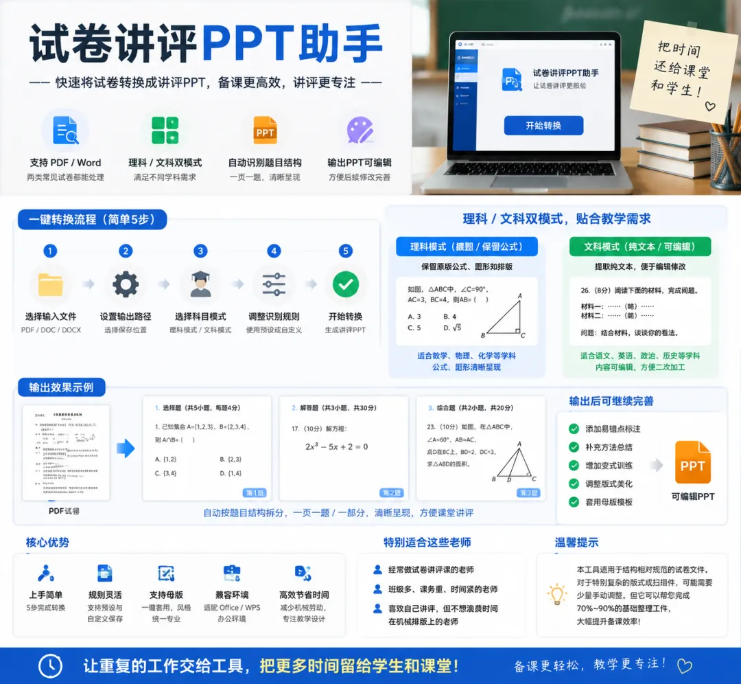 试卷讲评不用再熬夜做PPT了:推荐一款教师真正用得上的小工具 第1张