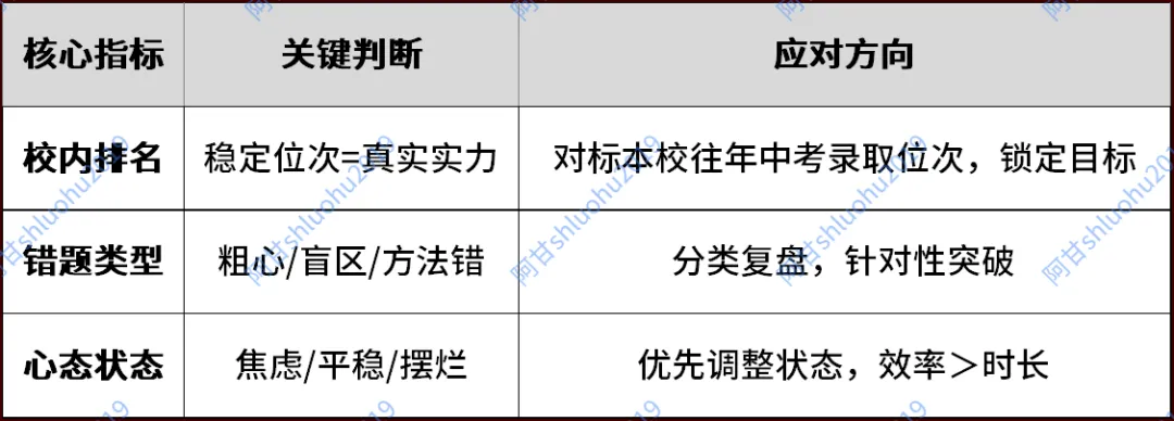 离中考不到40天!放弃盲目刷题,中考决胜靠这4件事 第1张