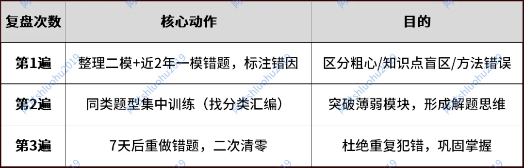 离中考不到40天!放弃盲目刷题,中考决胜靠这4件事 第2张