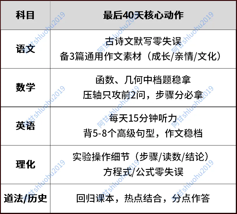 离中考不到40天!放弃盲目刷题,中考决胜靠这4件事 第3张