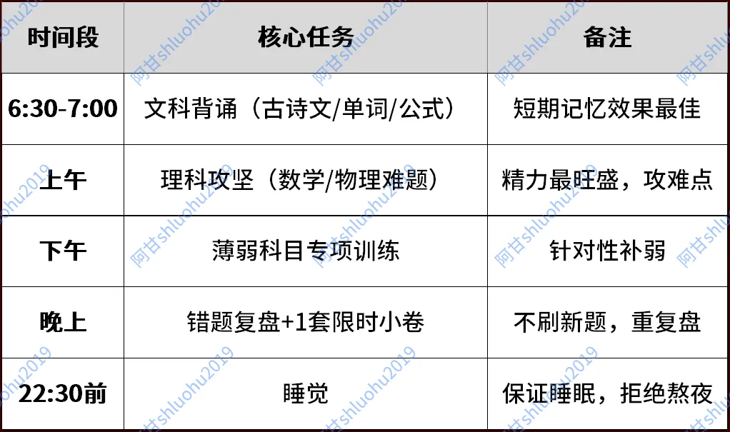 离中考不到40天!放弃盲目刷题,中考决胜靠这4件事 第4张