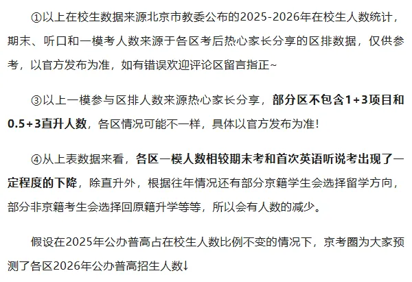 北京各区初三一模人数减少?2026北京中考多少人能上公办普高? 第3张