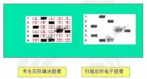 中考 用了假的2B铅笔会得0分吗? 第10张