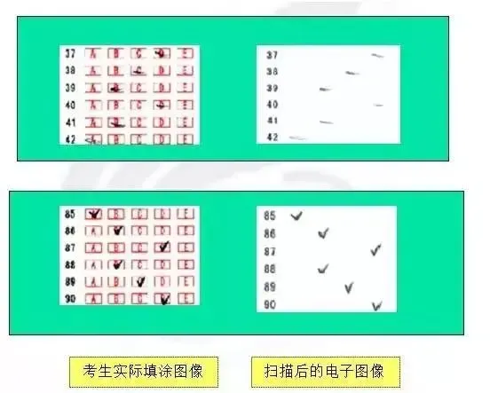 中考 用了假的2B铅笔会得0分吗? 第16张
