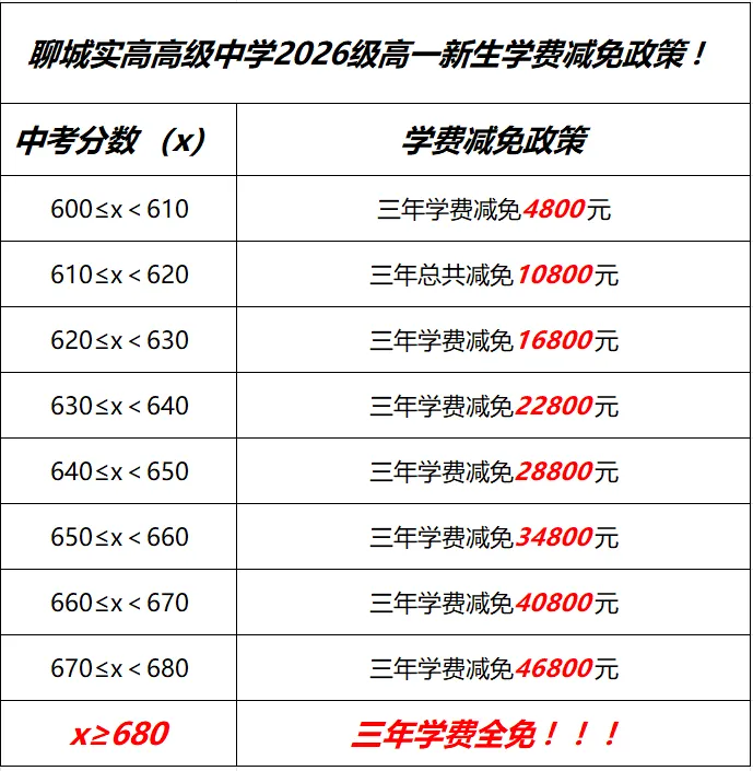 中考报名流程来了!请广大学生、家长仔细阅读! 第37张