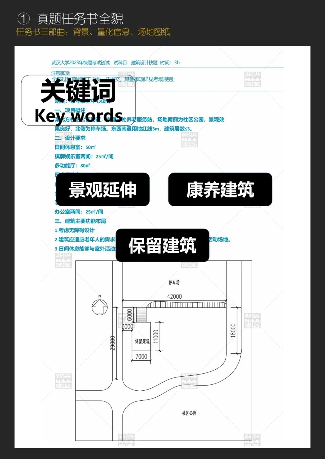 拯救你的快题 | 全国快题改革真题解题系列,武汉大学解题【兴哥出品】 第3张