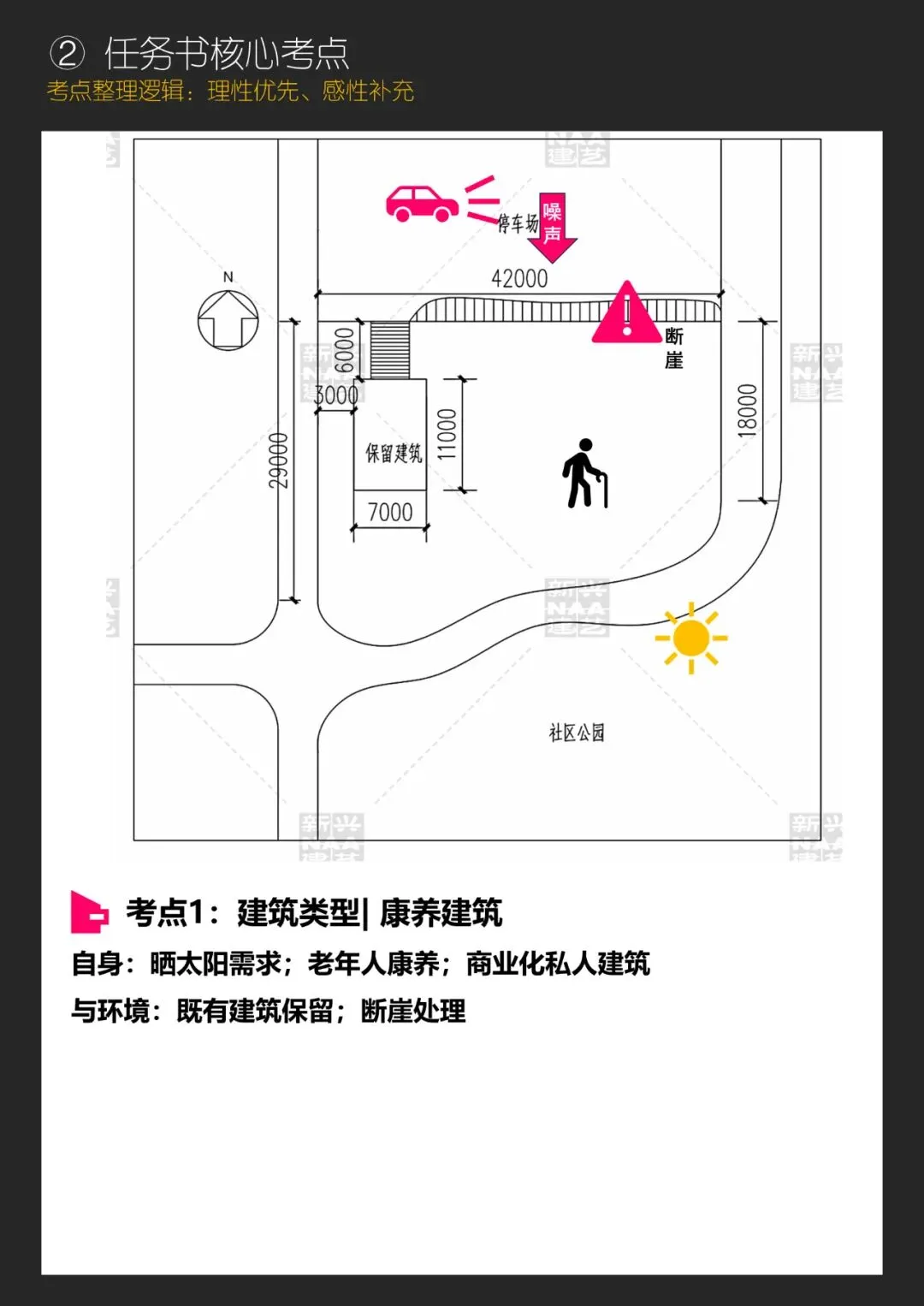 拯救你的快题 | 全国快题改革真题解题系列,武汉大学解题【兴哥出品】 第6张