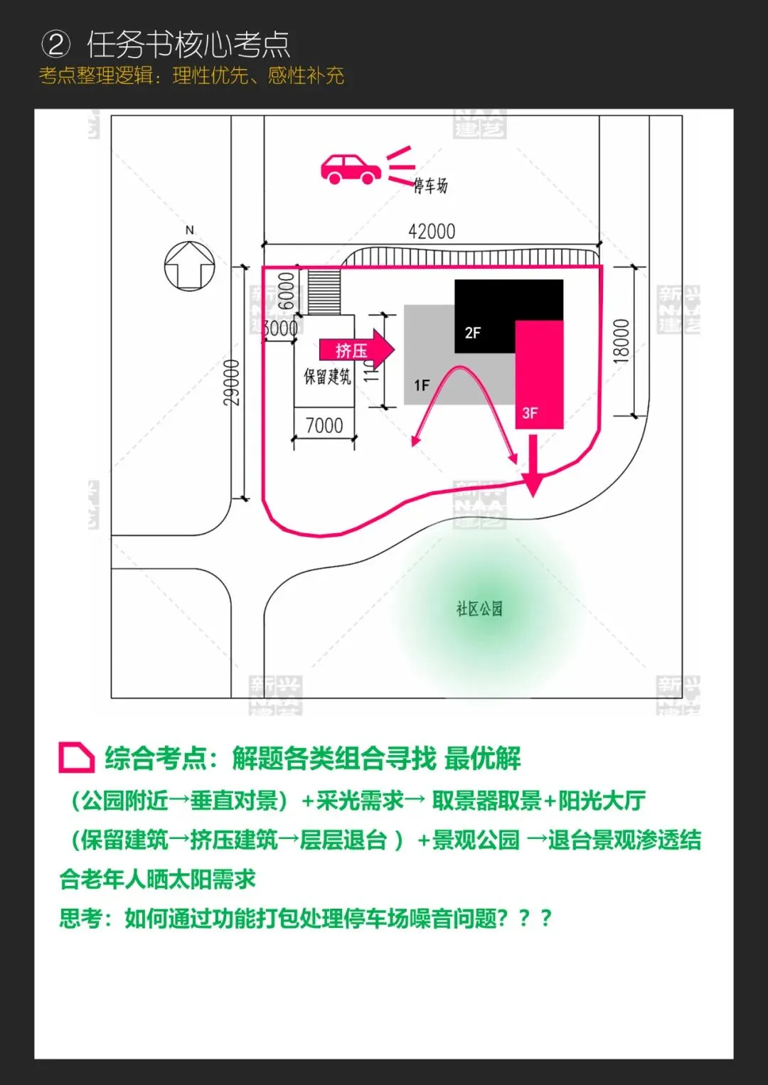 拯救你的快题 | 全国快题改革真题解题系列,武汉大学解题【兴哥出品】 第8张