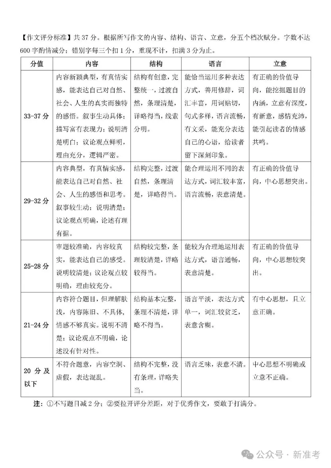 2026年山西初中学业水平测试靶向模考试卷(二)语文试卷(含答案) 第17张