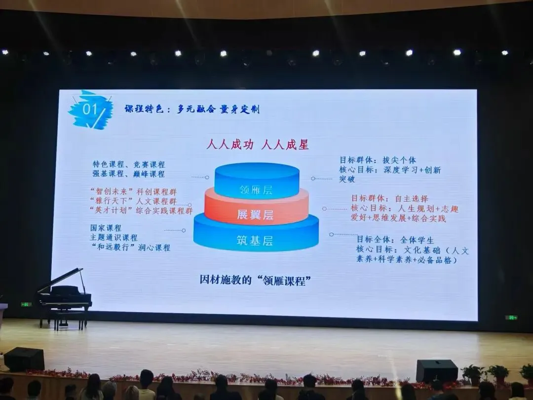 今天,星海中考开放日,又双叒叕... 第6张
