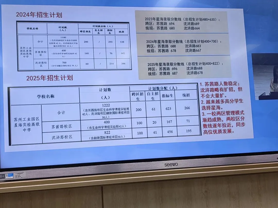 今天,星海中考开放日,又双叒叕... 第16张