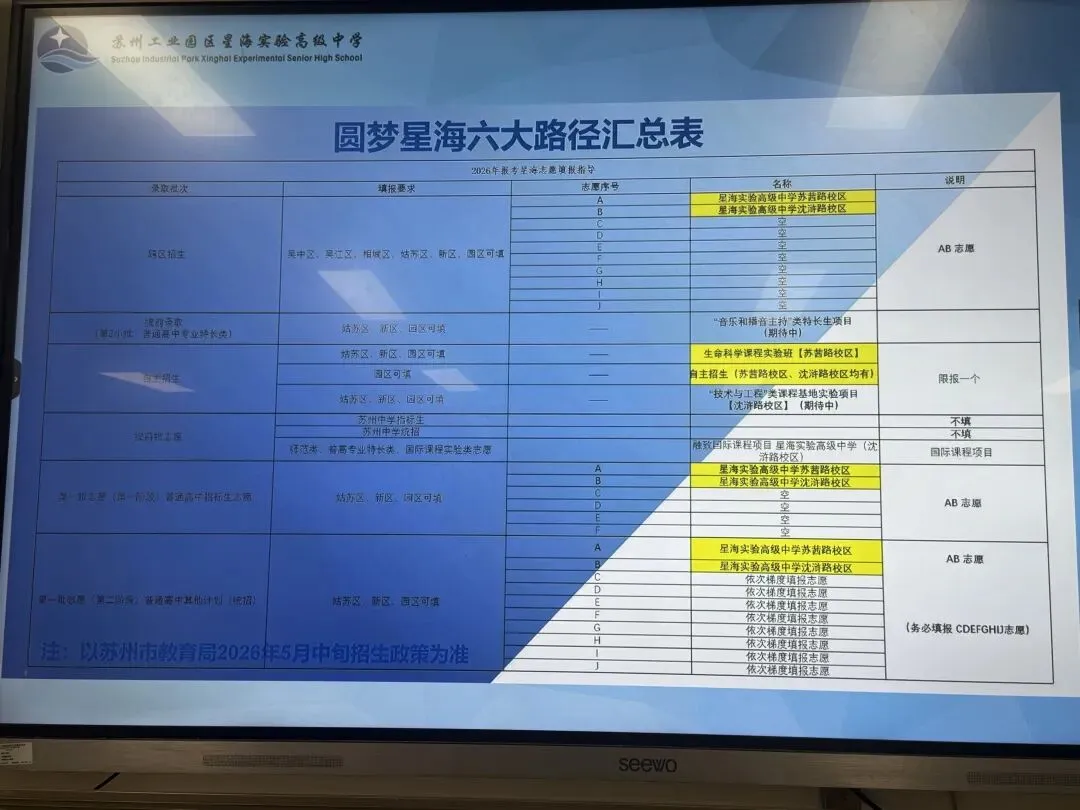 今天,星海中考开放日,又双叒叕... 第19张