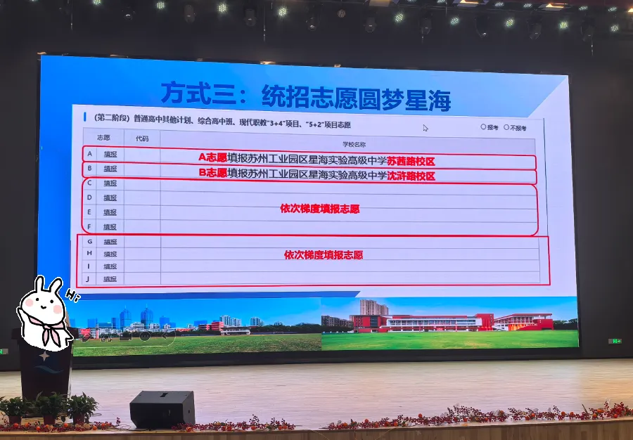 今天,星海中考开放日,又双叒叕... 第22张