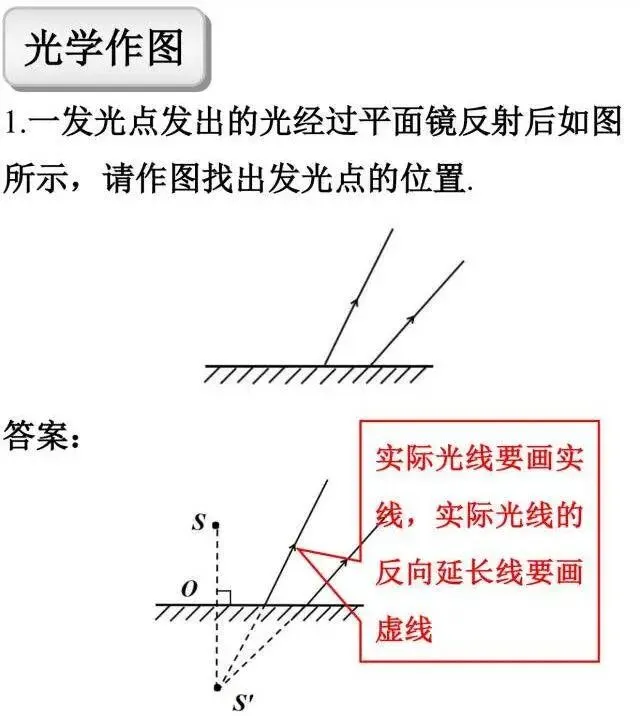 【中考物理】2026中考物理答题规范+应试技巧 第4张