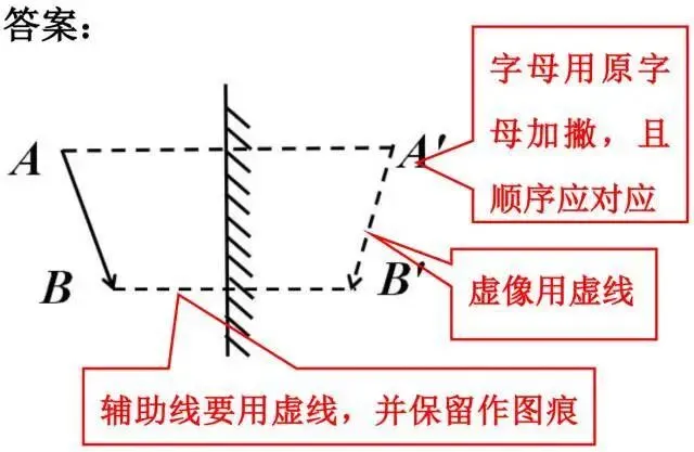 【中考物理】2026中考物理答题规范+应试技巧 第6张
