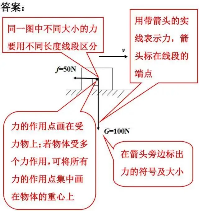 【中考物理】2026中考物理答题规范+应试技巧 第9张