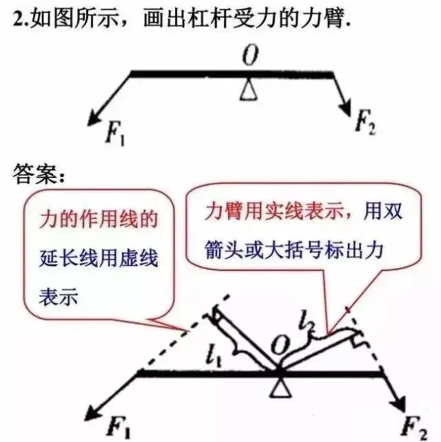 【中考物理】2026中考物理答题规范+应试技巧 第10张