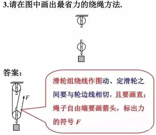 【中考物理】2026中考物理答题规范+应试技巧 第11张
