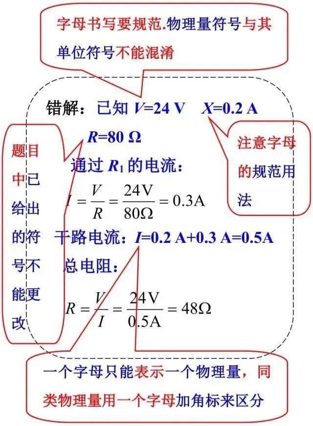 【中考物理】2026中考物理答题规范+应试技巧 第16张